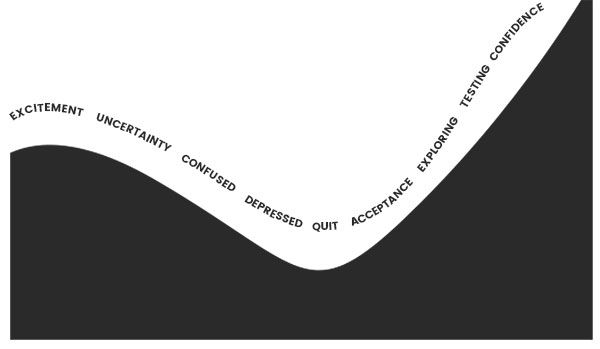 The dip explained through a graph